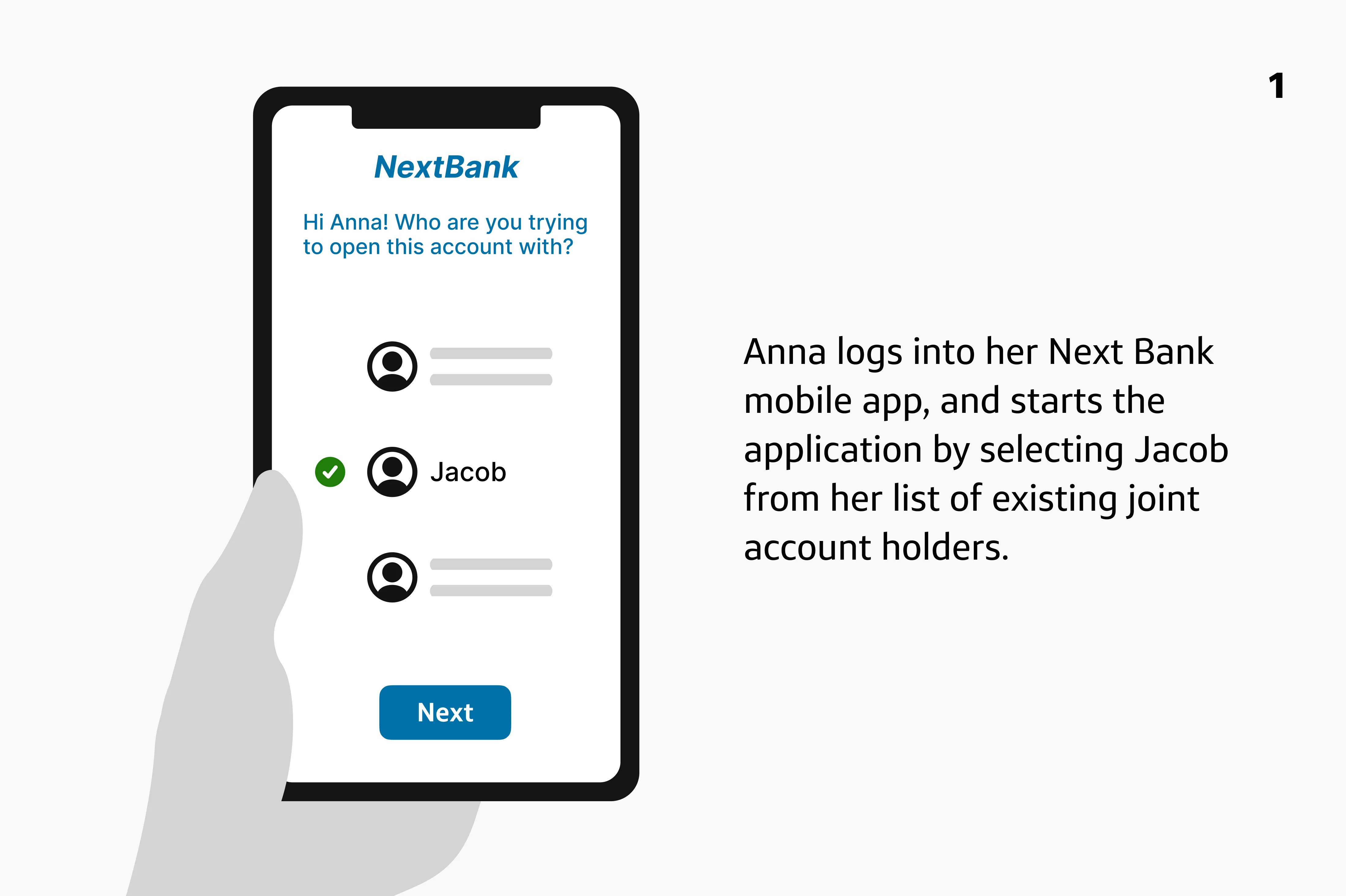 Panel 2: 'Anna logs into her Next Bank mobile app and starts the application by selecting Jacob from her list of existing joint account holders.'